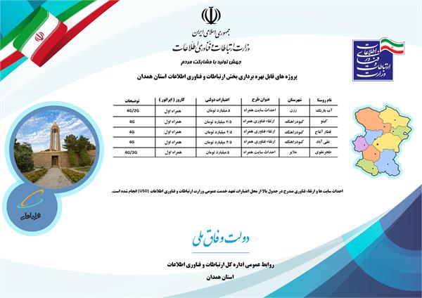 5 روستای استان همدان از اینترنت پرسرعت بهره مند شدند